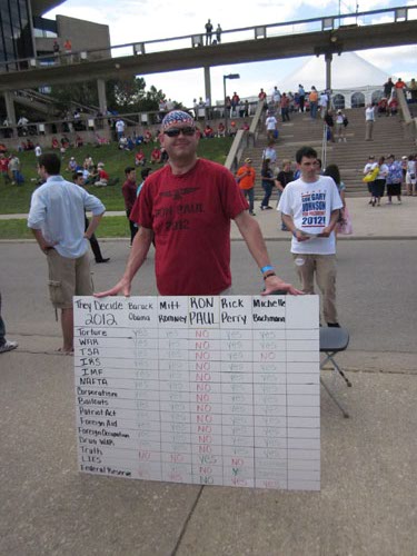 Ames Straw Poll 2007 and 2011